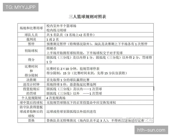 篮球视频回放判罚规则的触发条件与执行流程